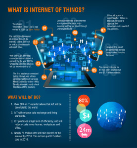 Internet of Things | VoIP | Norristown | Reading PA